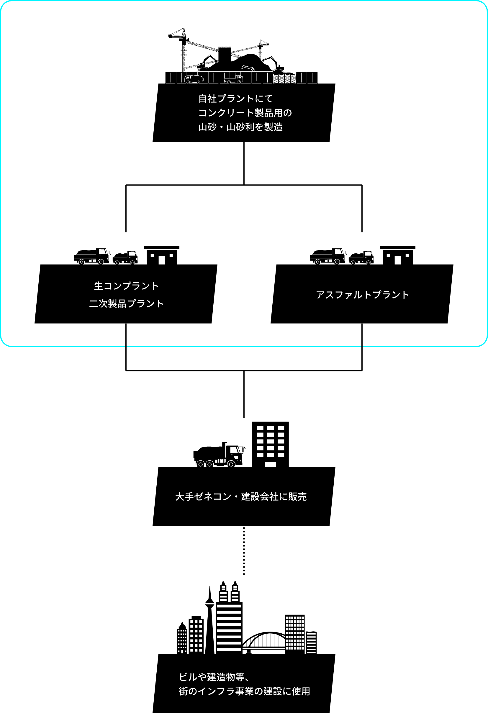 >事業領域